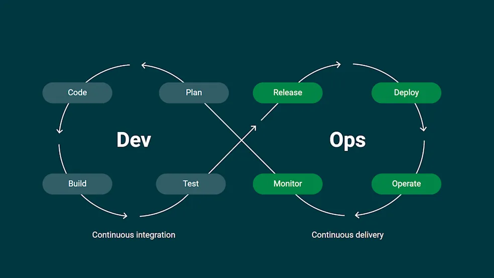 DevOps & CI/CD